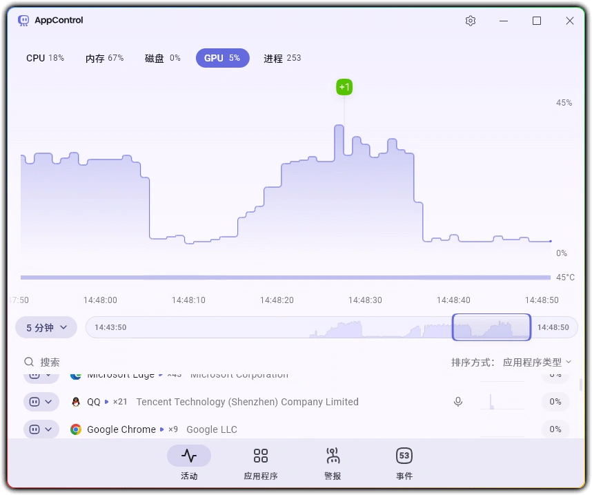 图片[1]-AppControl v1.2.0 - 高级任务管理器 系统资源监控-资源汇集