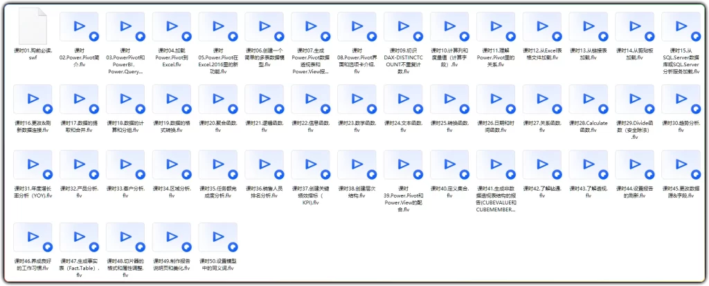 图片[2]-Power Pivot数据建模实战 | Excel多表关联DAX函数从入门到精通-资源汇集